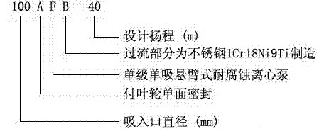 耐腐蝕離心泵，不銹鋼離心泵，不銹鋼耐腐蝕離心泵