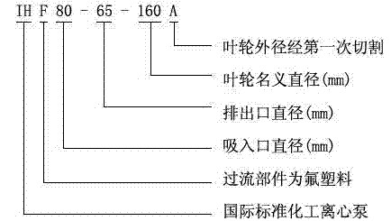 IHF型襯氟塑料離心泵,襯氟離心泵規(guī)格，襯氟離心泵價格，襯氟離心泵廠家