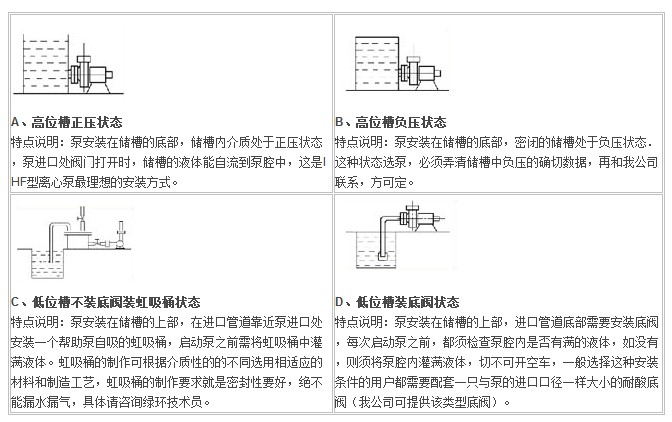 IHF型襯氟塑料離心泵,襯氟離心泵規(guī)格，襯氟離心泵價格，襯氟離心泵廠家