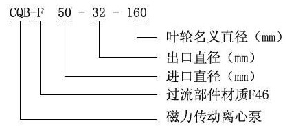 襯氟磁力泵