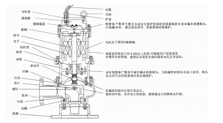 304不銹鋼無堵塞潛水排污泵QW WQ，無堵塞潛水排污泵，不銹鋼無堵塞潛水排污泵