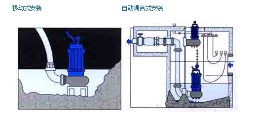 304不銹鋼無堵塞潛水排污泵QW WQ，無堵塞潛水排污泵，不銹鋼無堵塞潛水排污泵