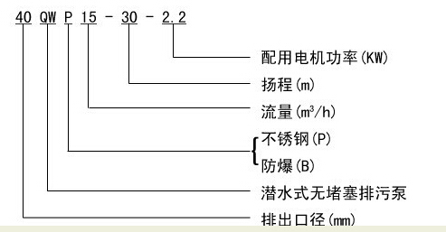 304不銹鋼無堵塞潛水排污泵QW WQ，無堵塞潛水排污泵，不銹鋼無堵塞潛水排污泵