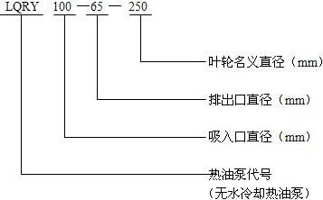 LQRY型導(dǎo)熱油泵型號(hào)意義